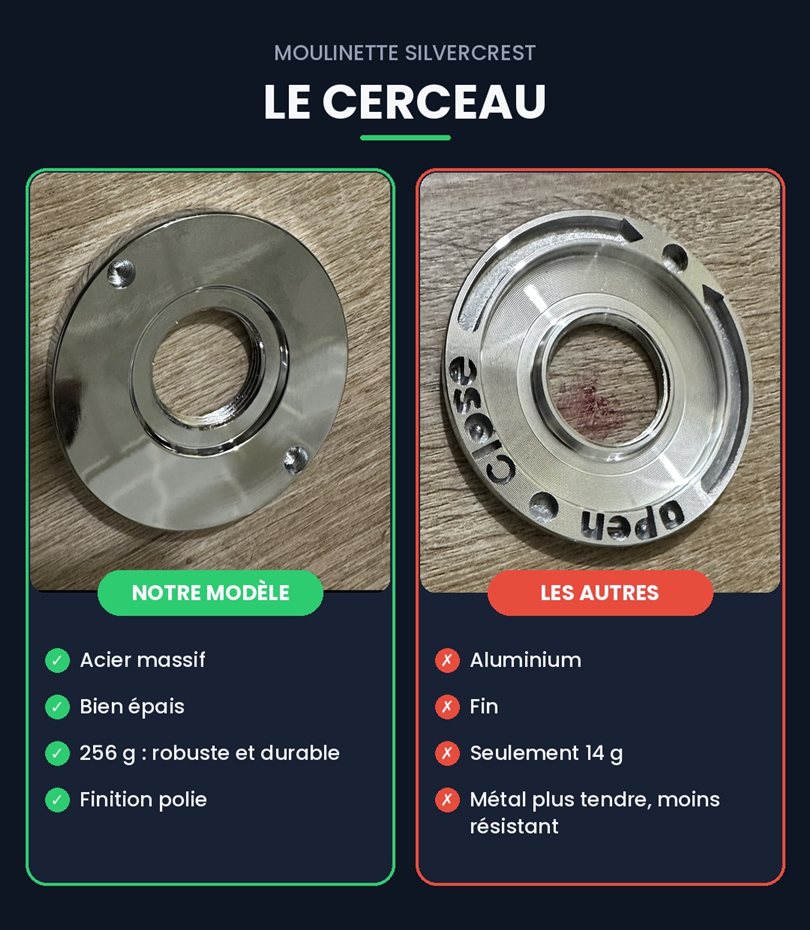 Comparaison du cerceau : notre modèle en acier massif de 256 g contre un cerceau en aluminium de 14 g