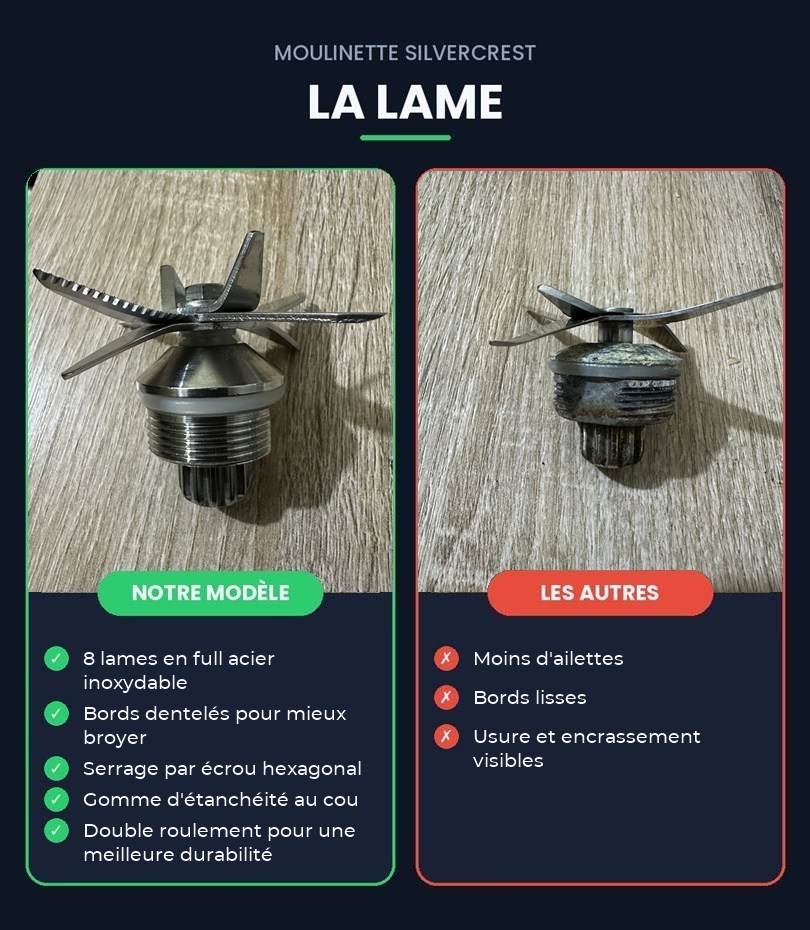 Comparaison de la lame : notre modèle à 8 lames dentelées en full acier inoxydable avec gomme d'étanchéité au cou et double roulement, contre une lame lisse et encrassée