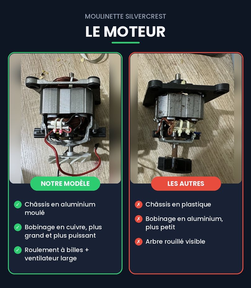 Comparaison du moteur : châssis aluminium et bobinage cuivre contre châssis plastique et bobinage aluminium